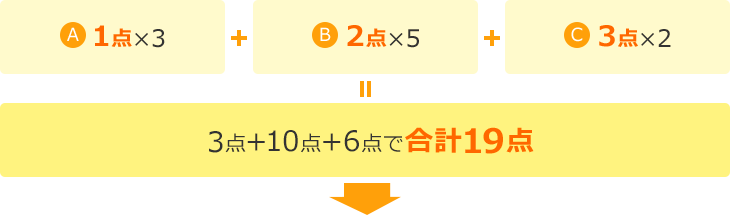 1点×3+2点×5+3点×2＝3点+10点+6点で合計19点