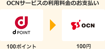 OCNサービスの利用料金の支払い